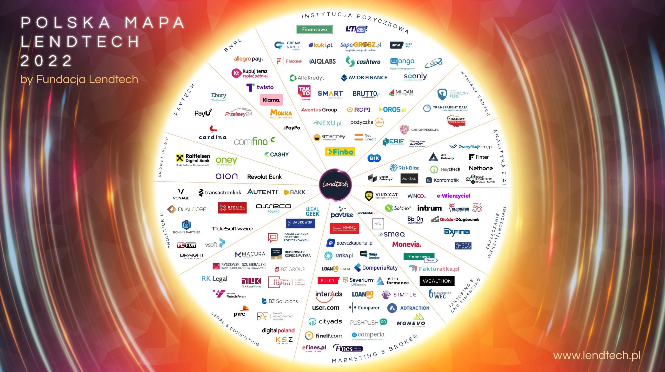 Ninja Lender on Polish Map of Lendtech 2022